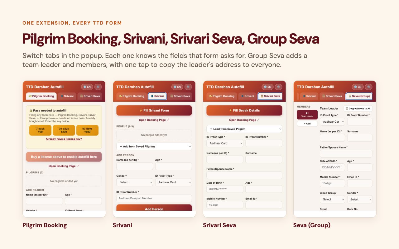 Pilgrim Booking, ஸ்ரீவாணி, ஸ்ரீவாரி சேவை மற்றும் குழு சேவை படிவங்களில் வேலை செய்யும்